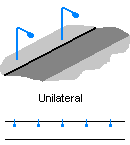 Unilateral