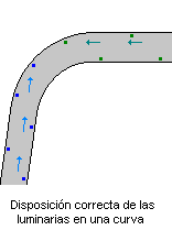 Disposición correcta de las luminarias en una curva