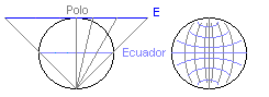 Proyecci&oacute;n azimutal de Lambert.