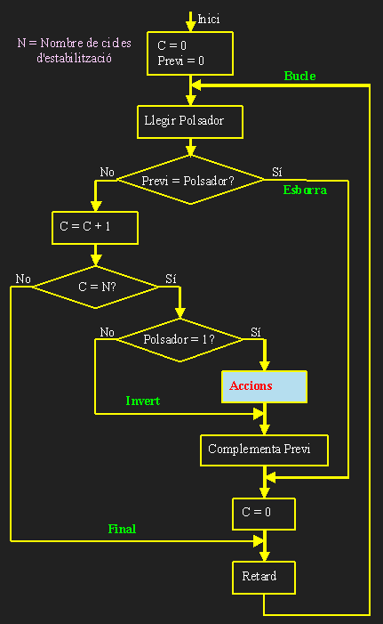 Filtrat dels rebots