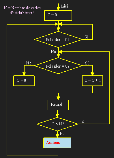 Filtrat dels rebots
