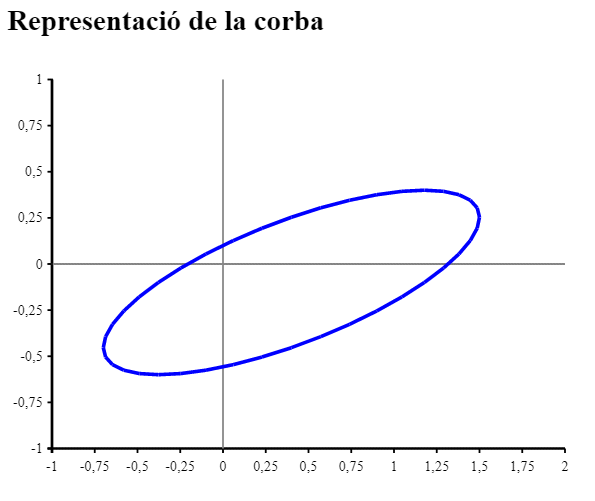 Gr&agrave;fica