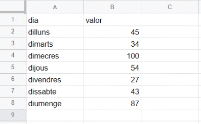 Full de c&agrave;lcul