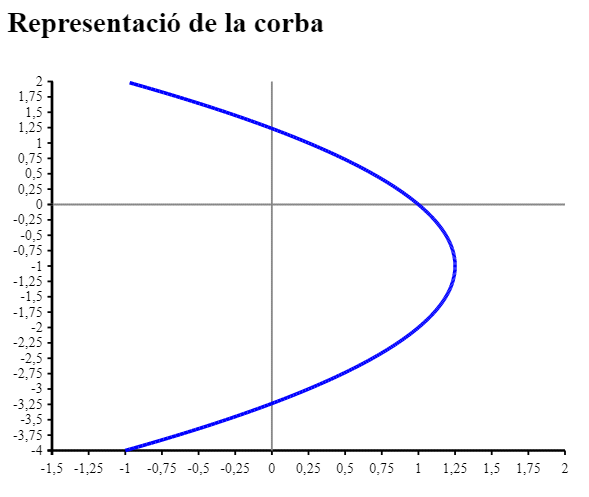 Gr&agrave;fica