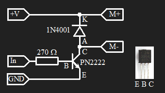 Esquema